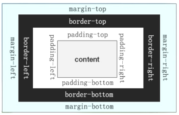 传智播客html css3笔记,传智播客详解Css3九大常用属性