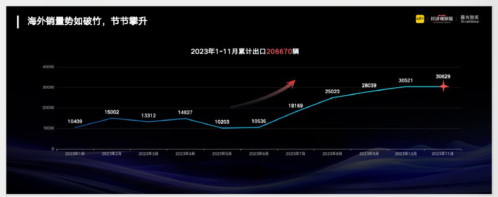 巨大成就背后，我揭开比亚迪销量第一秘密