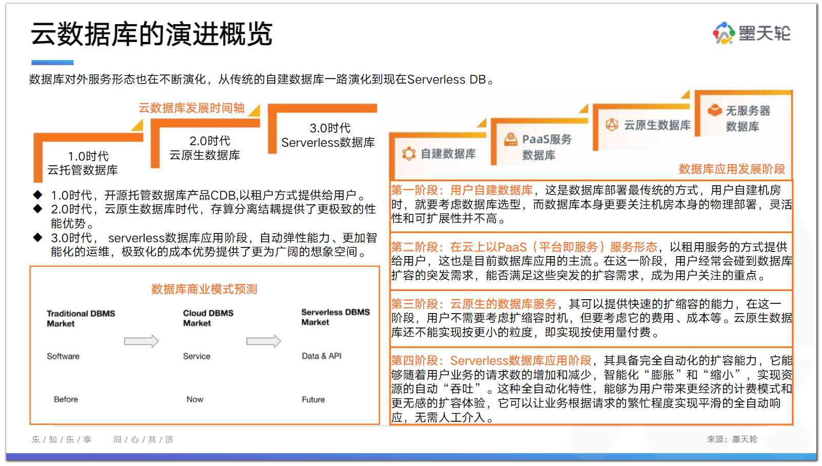 2023年4月中国数据库排行榜：达梦厚积薄发夺探花，亚信、星环勇毅笃行有突破