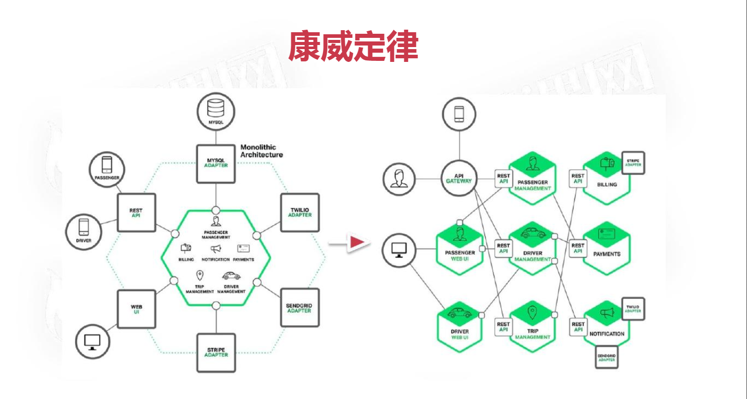 Java架构II_C1 软件架构设计导论_2 软件架构的意义