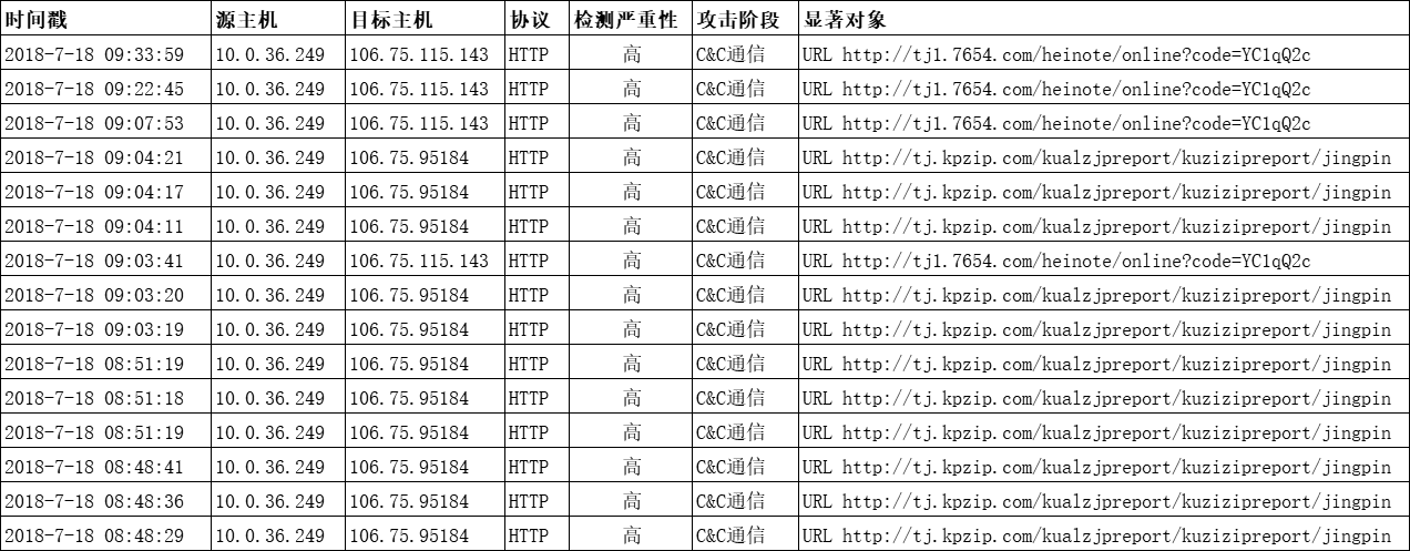 网络工程师--网络安全与应用案例分析