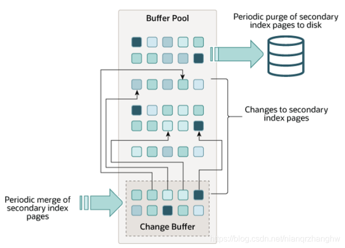 java开发必备技能：mysql