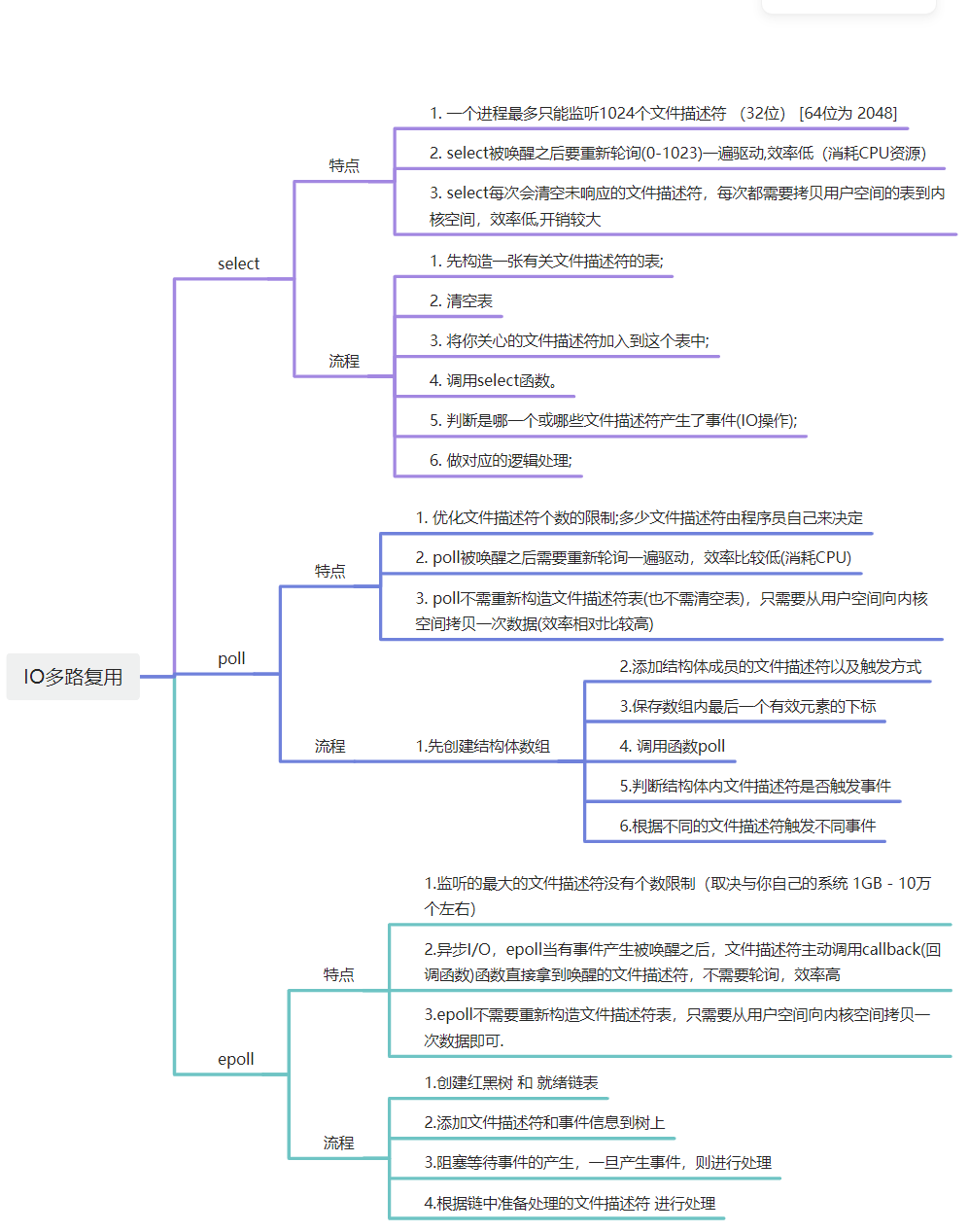 项目：UDP聊天室