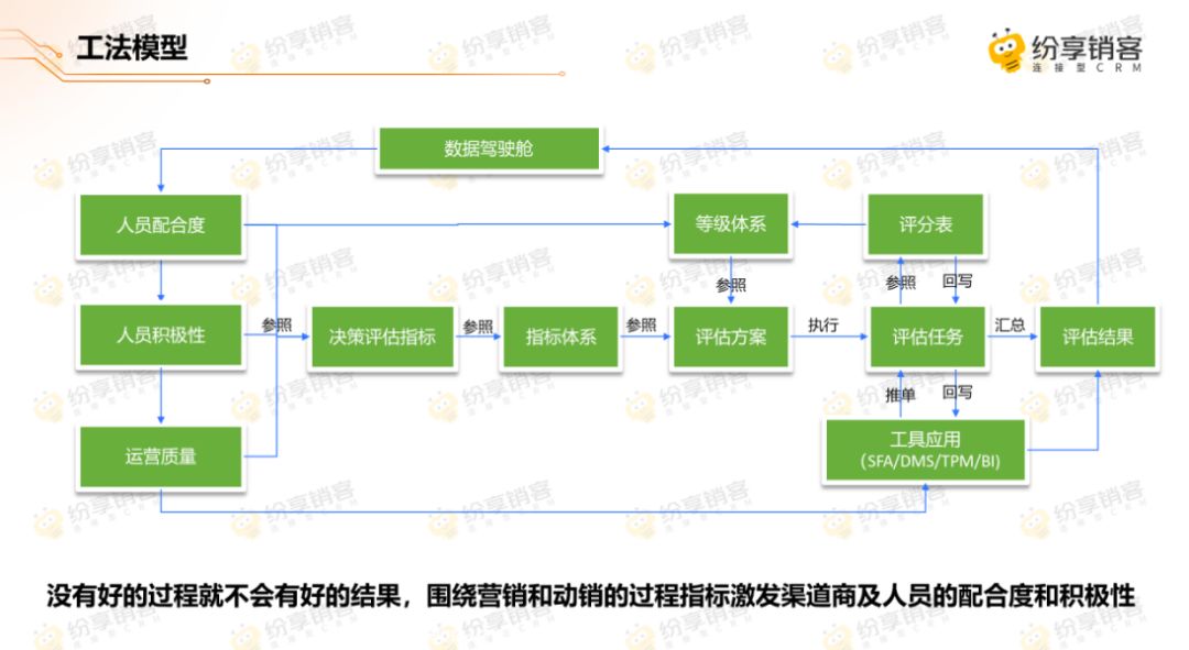 纷享销客张睿：每年见100家快消企业，我发现数字化的价值本质