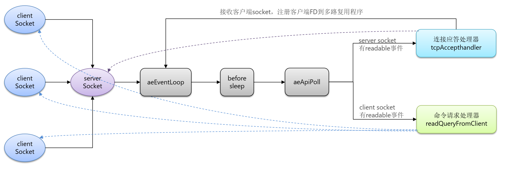 https://my-notes-li.oss-cn-beijing.aliyuncs.com/li/image-20230419133632720.png