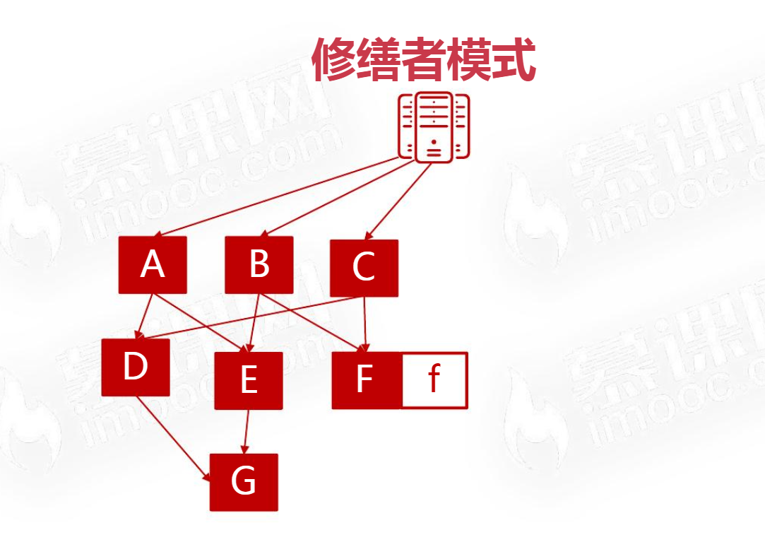 Java架构II_C1 软件架构设计导论_2 软件架构的意义