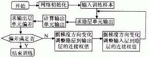 神经网络算法可以解决什么问题