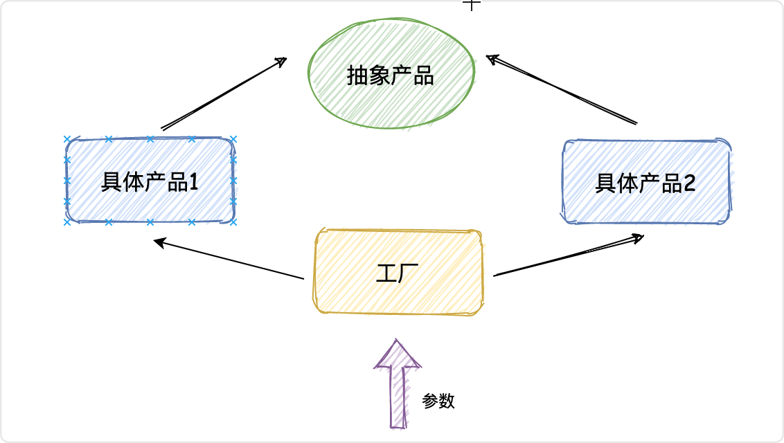 Java完全自学手册，一册在手，offer我有（附程序员书单）