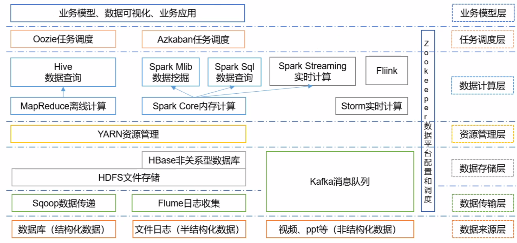 【大数据】搞定hadoop集群概述&环境配置