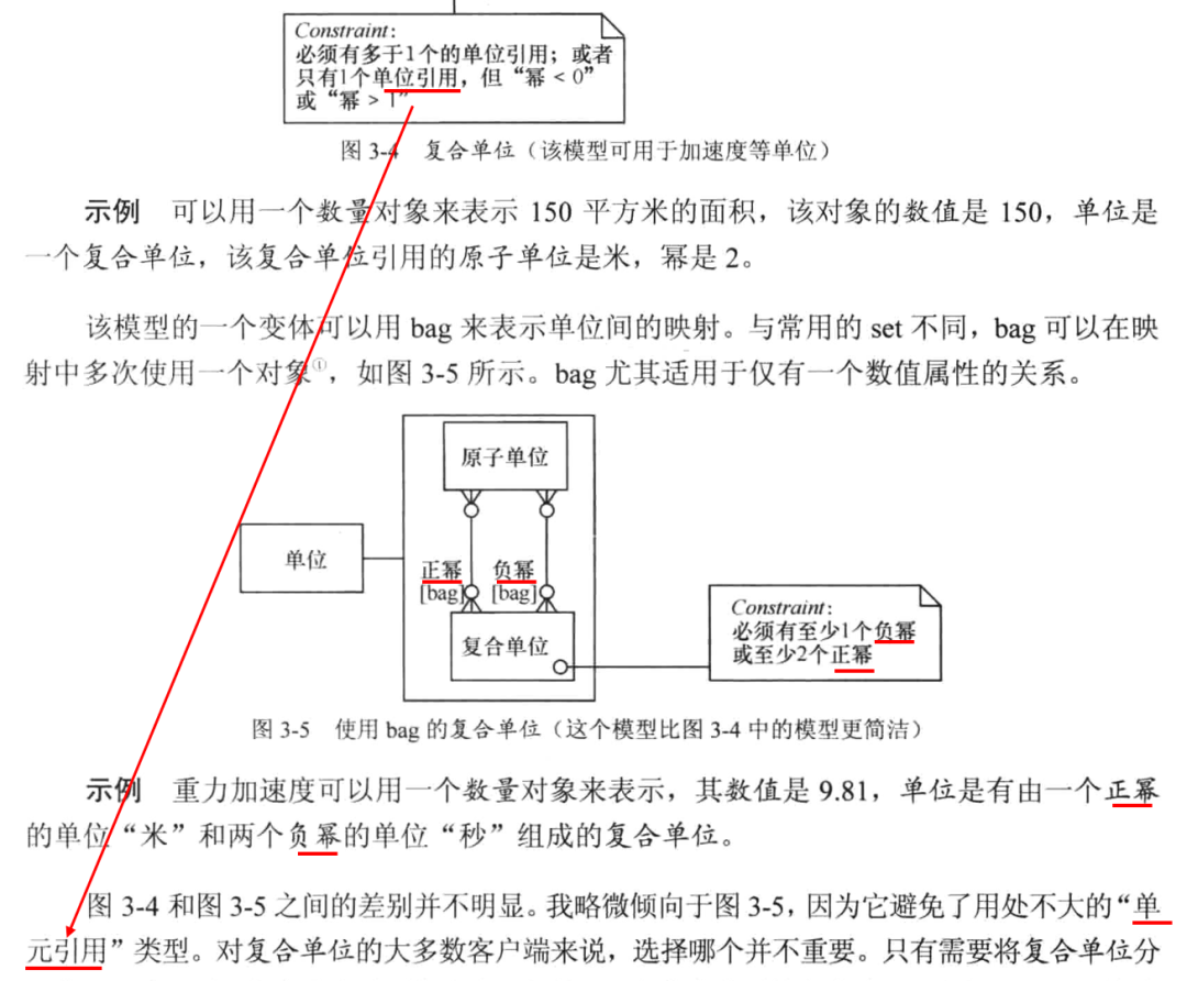 幂，你去哪儿了-《分析模式》漫谈37