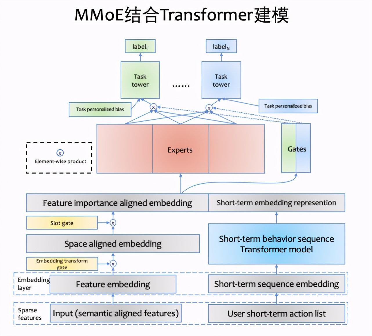 1.9 trillion parameter volume, the industry's first trillion parameter recommended fine-line model