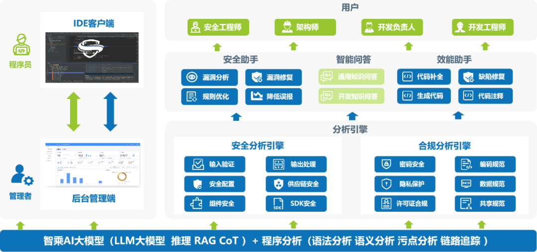  海云安董事长谢朝海博士出席2024年中国国际服务贸易交易会“大模型应用创新论坛”