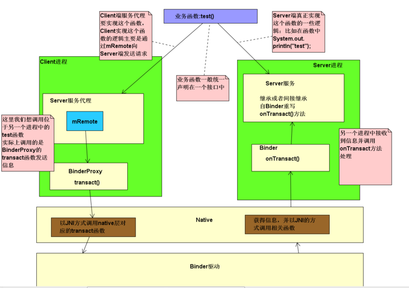 Android Binder&Aidl理解和补充_aidl hwbinder android11CSDN博客