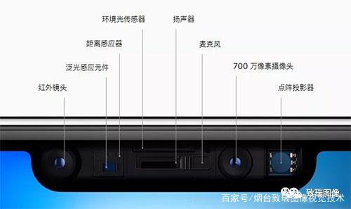 深度相机—TOF、RGB双目、结构光原理及优势对比