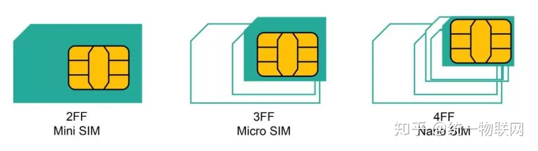 4g通信模块怎么连接sim卡_【我的物联网成长记9】五分钟了解物联网SIM卡_清水一的博客-CSDN博客