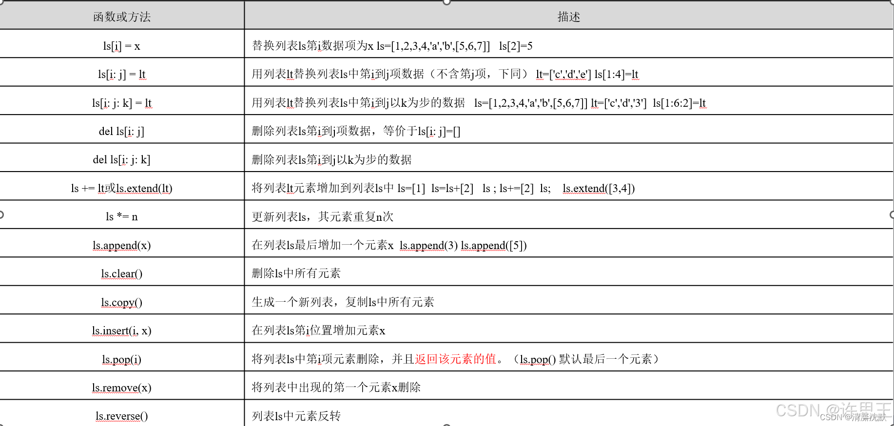 【Python】组合数据类型：序列，列表，元组，字典，集合_Python_06