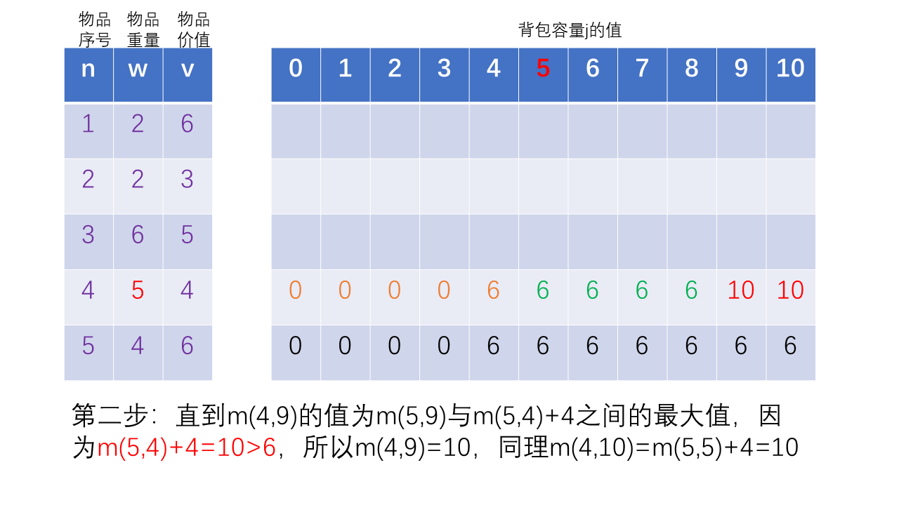 幻灯片5