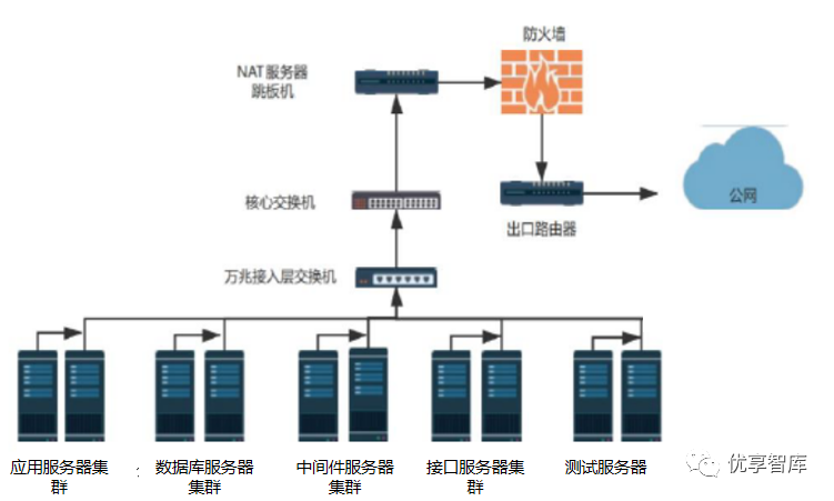 零碳智慧园区碳达峰碳中和双碳管理云平台建设方案(WORD)_零碳园区方案-CSDN博客