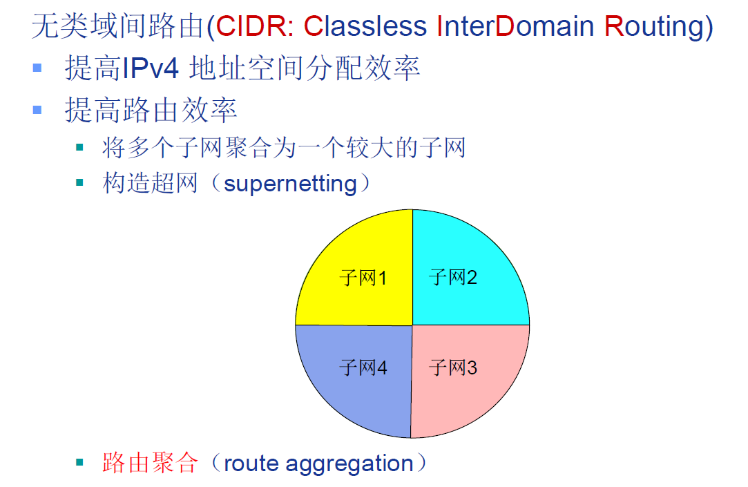 CIDR与路由聚合