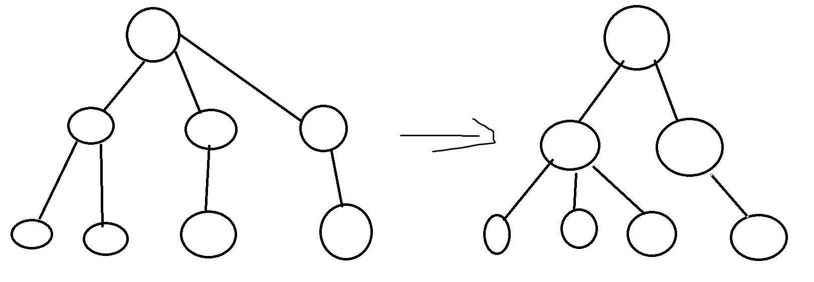 合并果子