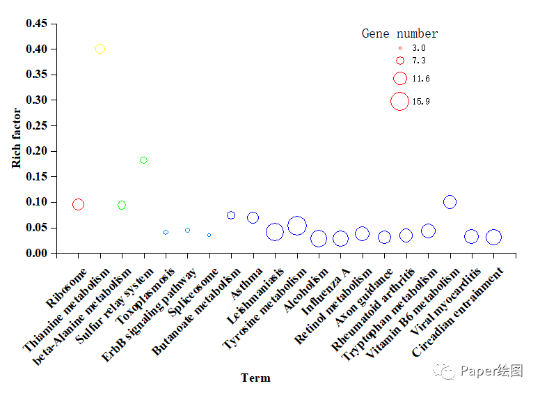 如何用r语言做气泡图如何用origin绘制气泡和颜色映射图