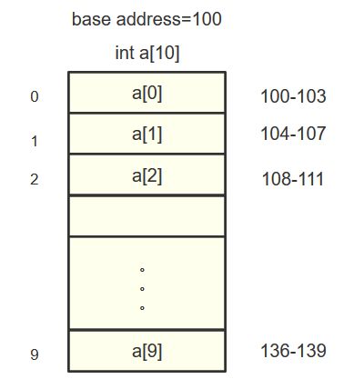 python中的索引从几开始计数_计算机为什么要从 0 开始计数？