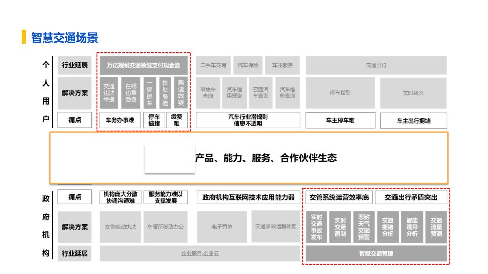 政务云建设与应用解决方案[42页PPT]