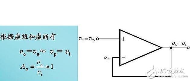 どのような状況で、オペアンプは仮想ショートと仮想ブレークの概念を使用できますか