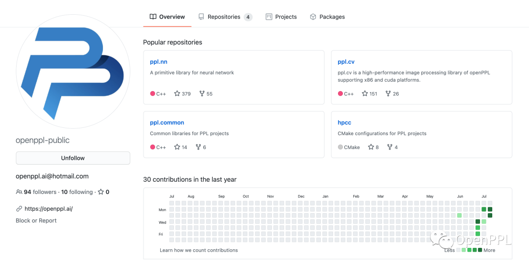 OpenPPL GitHub ҳ