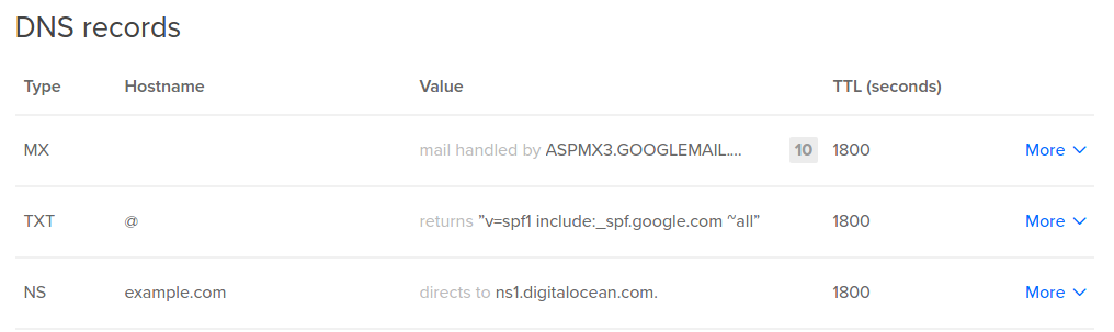 DigitalOcean DNS Records