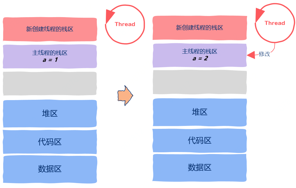 【Linux】线程控制