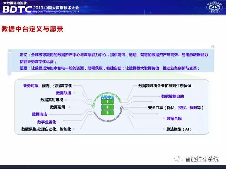 数据中台解决方案,数据中台架构图,千人千面系统,大中台小前台, 数据中台和业务中台的关系