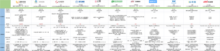 关于PMP！被问到发疯的10个问题！！