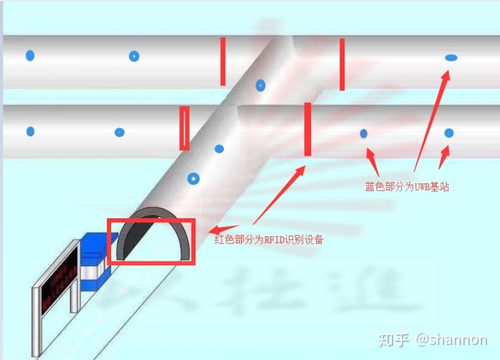 隧道保活超时或协商超时_隧道/轨交施工人员定位技术选型方案