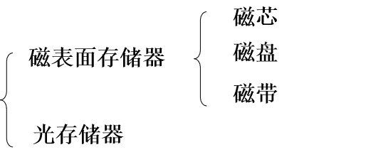 计算机组成原理dr,计算机组成原理——辅助存储器