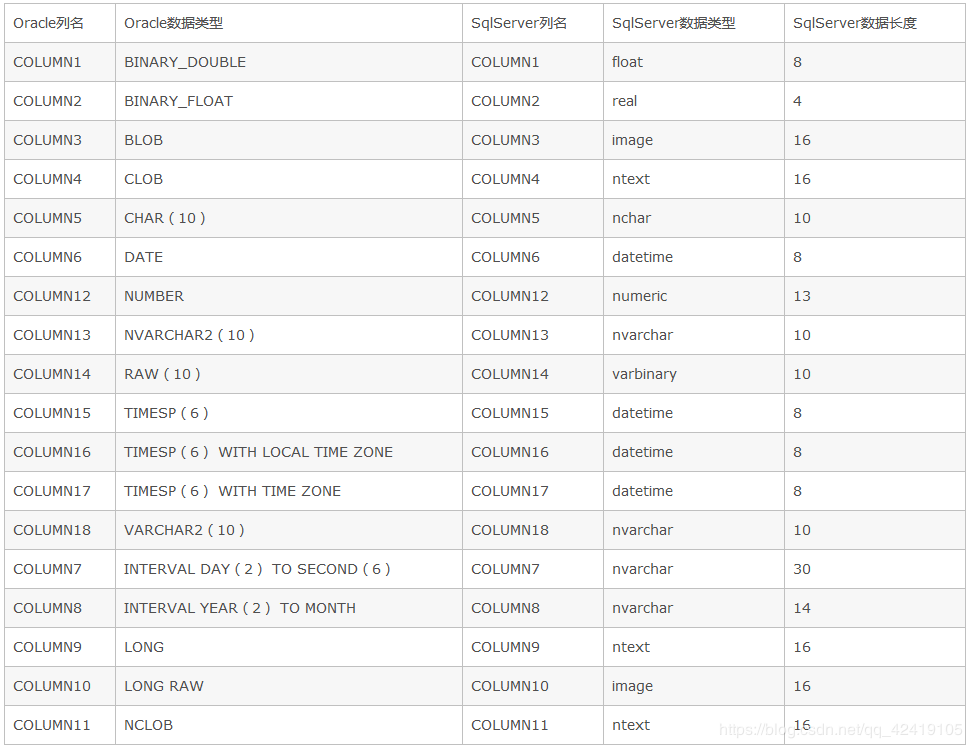 mysql mybatis类型对应_Mybatis与数据库的类型对应