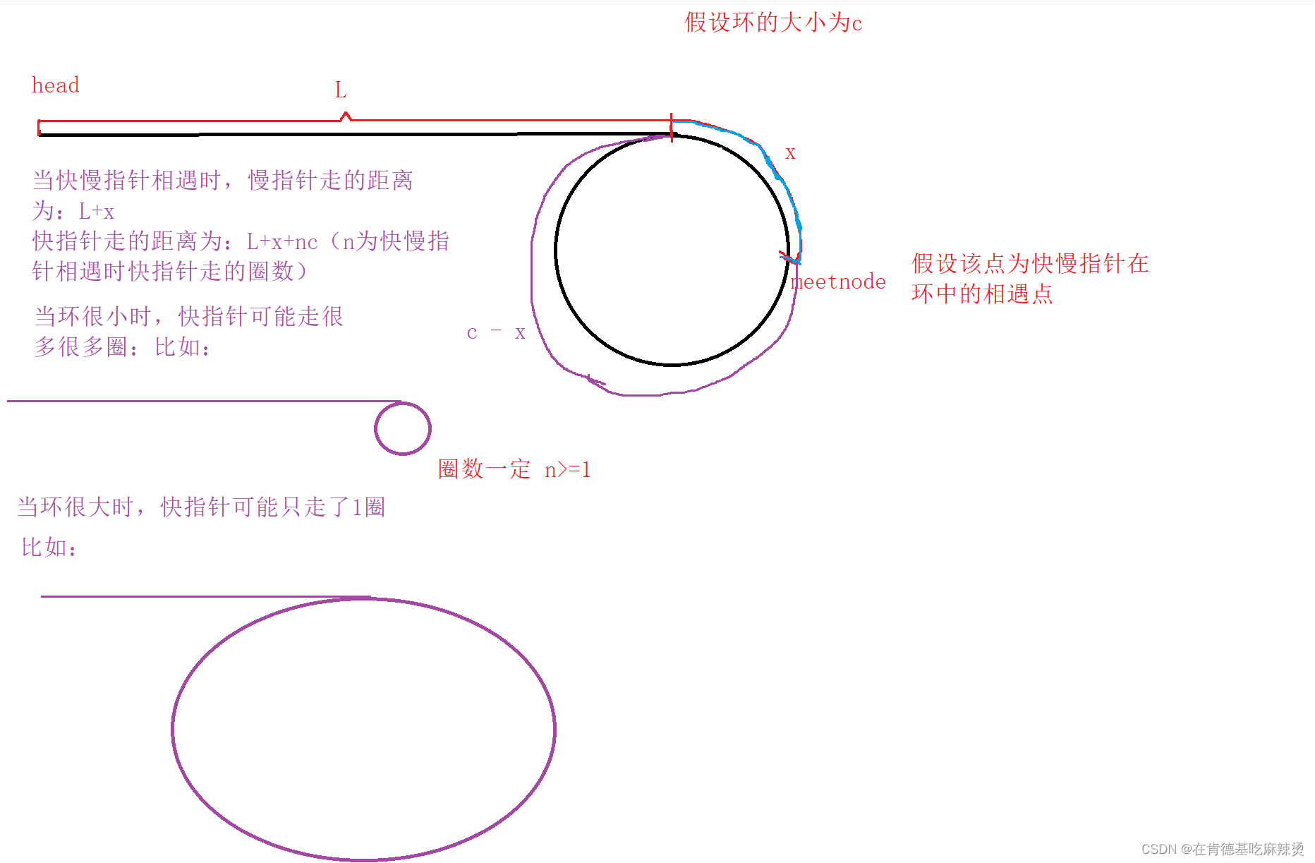 【链表-＞环形链表】