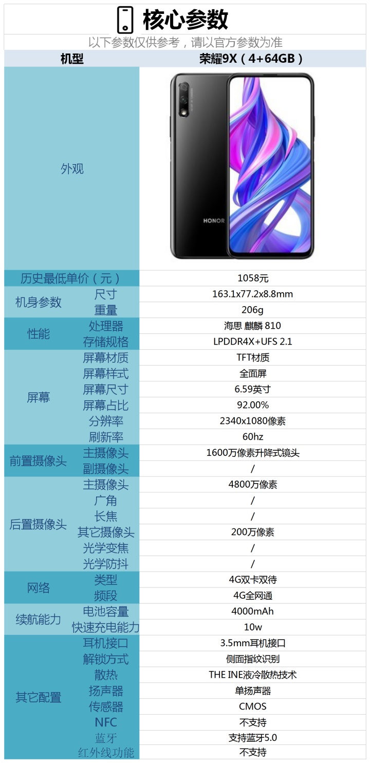 华为荣耀20和x10比较2020年双十二有哪些高性价比的华为荣耀手机值得
