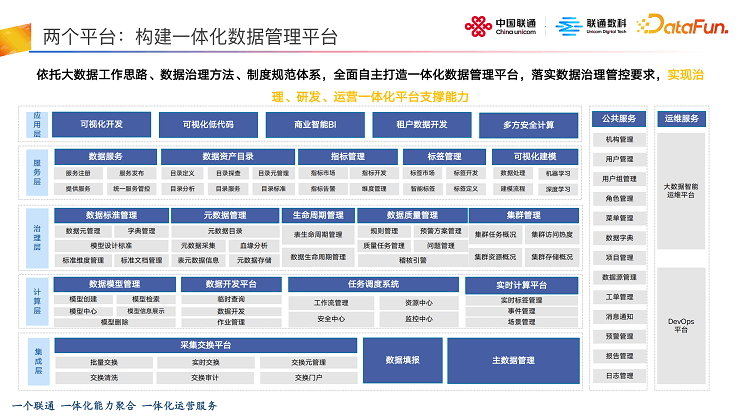 DataFunSummit：2023年数据治理在线峰会-核心PPT资料