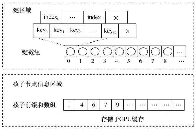 面向大数据的索引结构研究进展情况_大数据推送原理 (https://mushiming.com/)  第7张