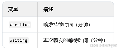 R语言贝叶斯分析：INLA 、MCMC混合模型、生存分析肿瘤临床试验、间歇泉喷发时间数据应用|附数据代码_数据_05