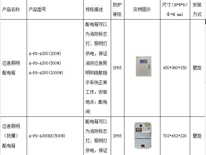 应急照明和疏散指示系统在化工厂房中的设计与产品选型