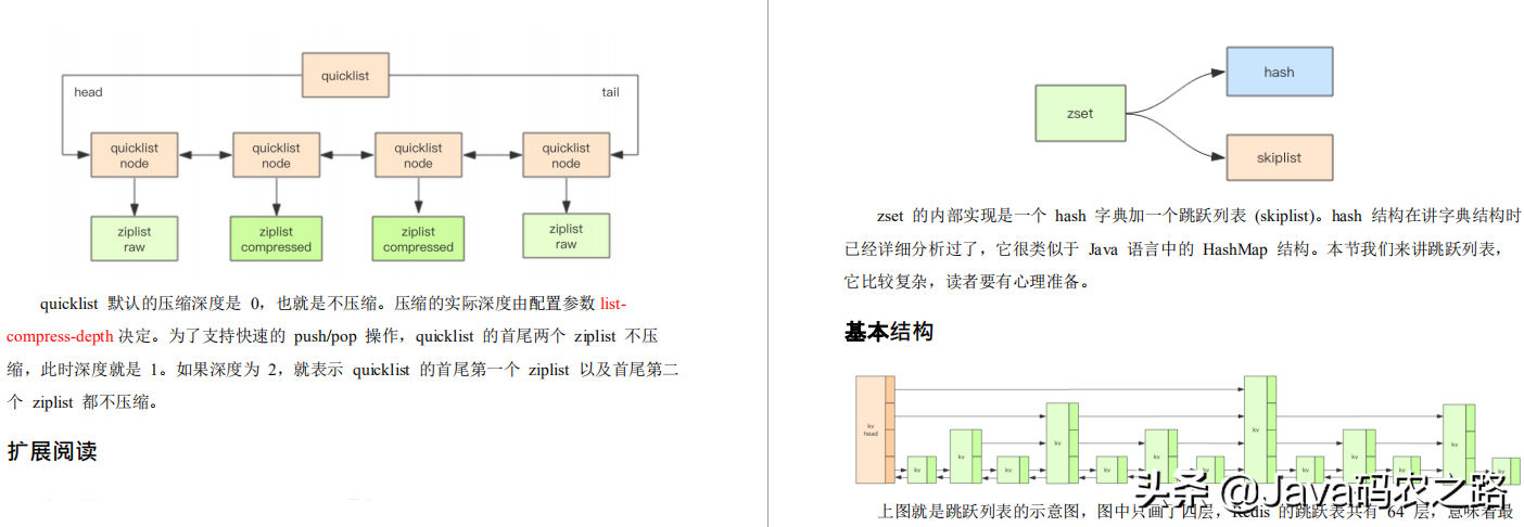 惊艳！京东T8纯手码的Redis核心原理手册，基础与源码齐下