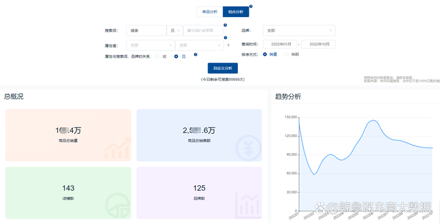 休闲食品类目电商数据分析