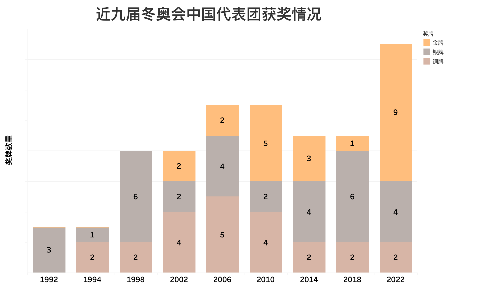 个推数说中国42年冬奥史 可视化演绎冰雪奇缘 个推技术的博客 Csdn博客