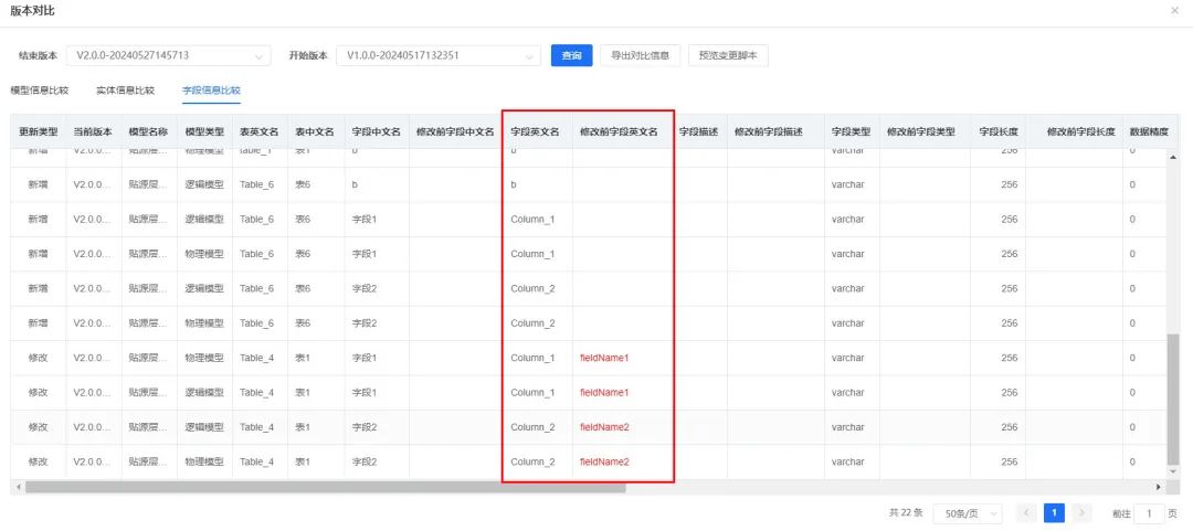 中电金信：源启数据建模平台：建模效率和管理精细度进一步提升