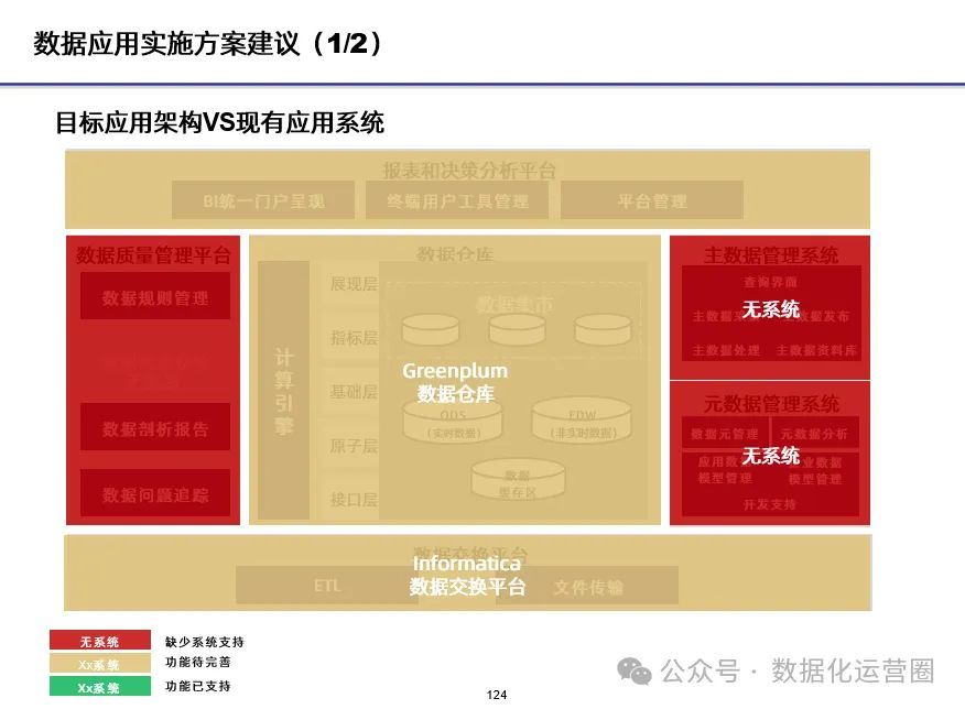 125页满分PPT | 数据架构革新顶层规划方案