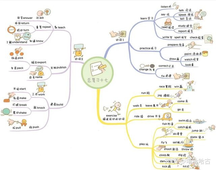 橙啦宝爷428张思维导图图片