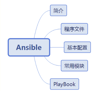 一文-深入了解Ansible常见模块、安装和部署