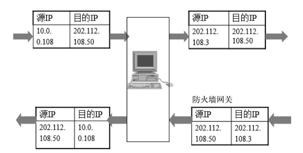 快速了解防火墙